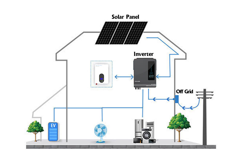 Function Of 1KW 1.5KW MPPT Hybrid Solar Inverter